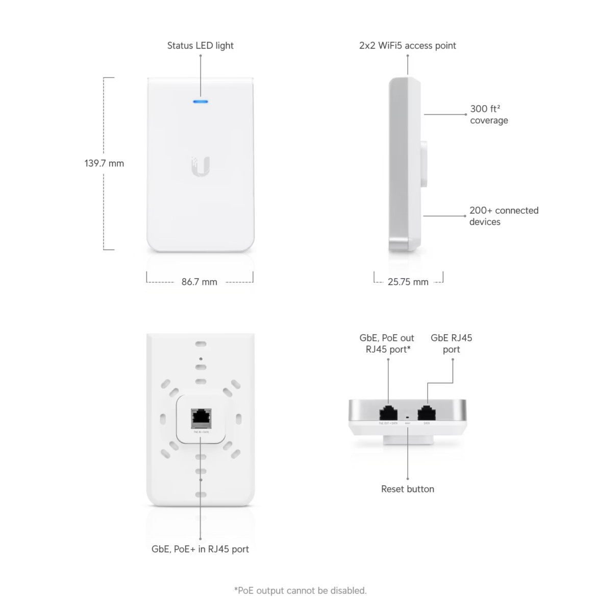 Ubiquiti UniFi InWall AC WiFi Access Point Evolution Electronics
